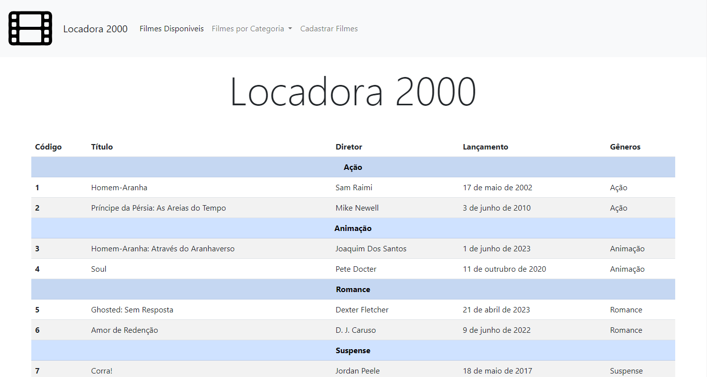 Card Projeto Locadora 2000